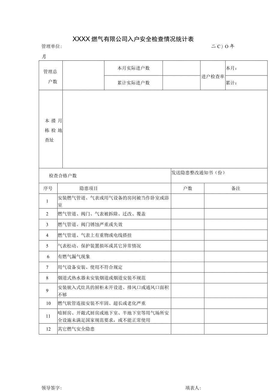 燃气有限公司入户安全检查情况统计表.docx_第1页