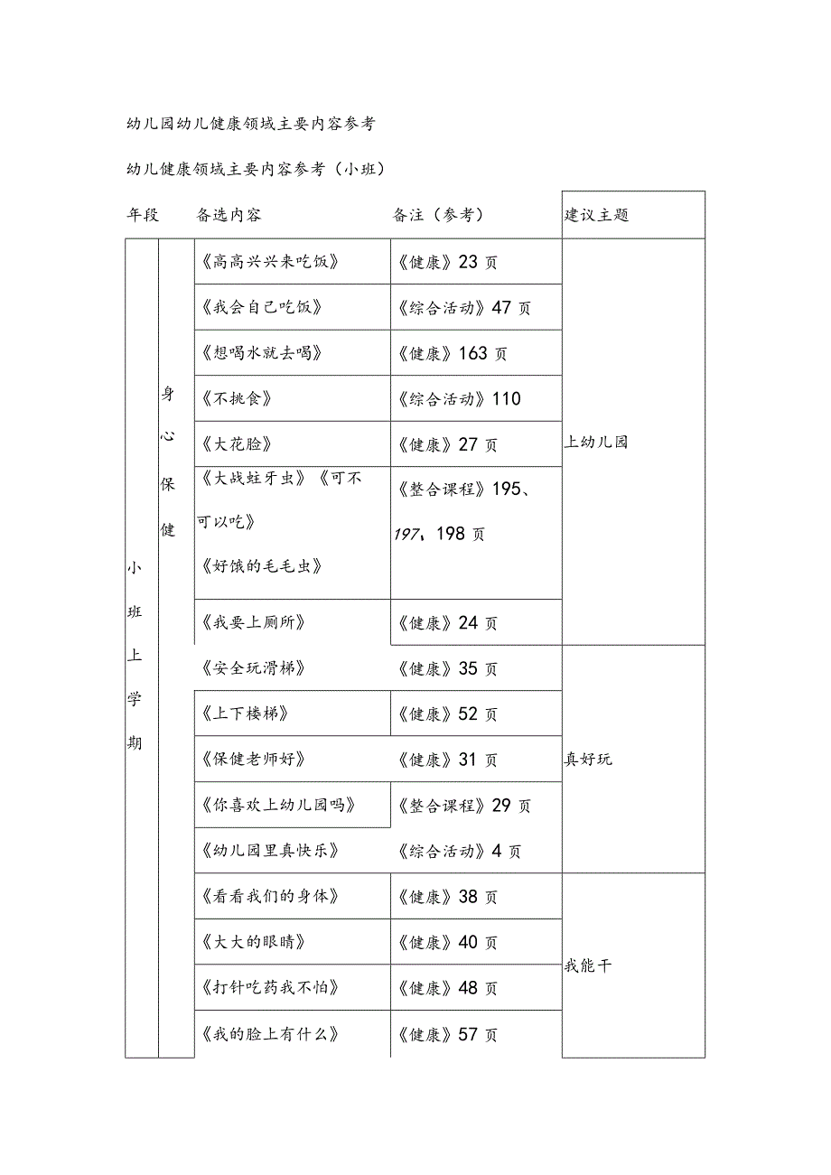 幼儿园幼儿健康领域主要内容参考.docx_第1页