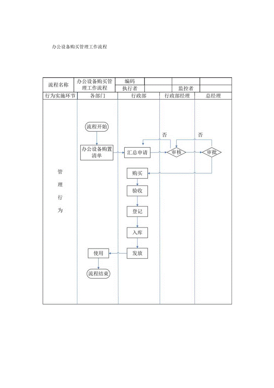 行政及人事的工作流程图（范本）.docx_第1页