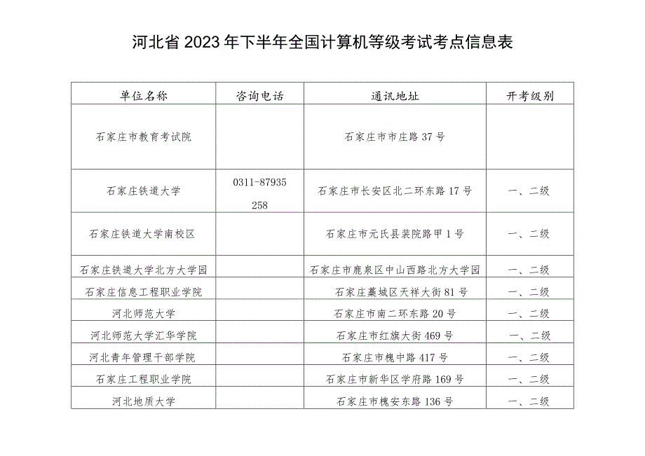 河北省2023年下半年全国计算机等级考试考点信息表.docx_第1页