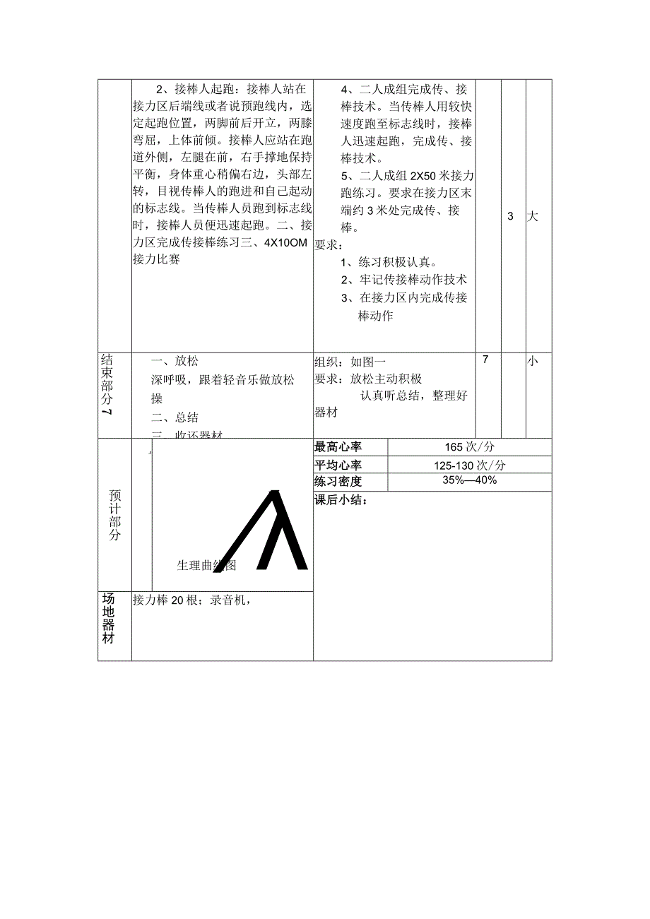 七年级下学期体育正确准确的进行传接棒教案.docx_第2页