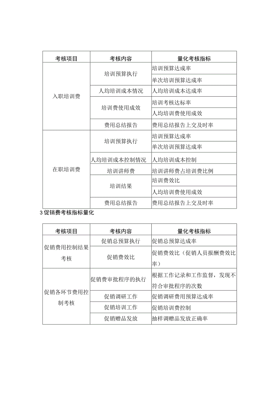 企业销售人员销售费用指标量化.docx_第2页