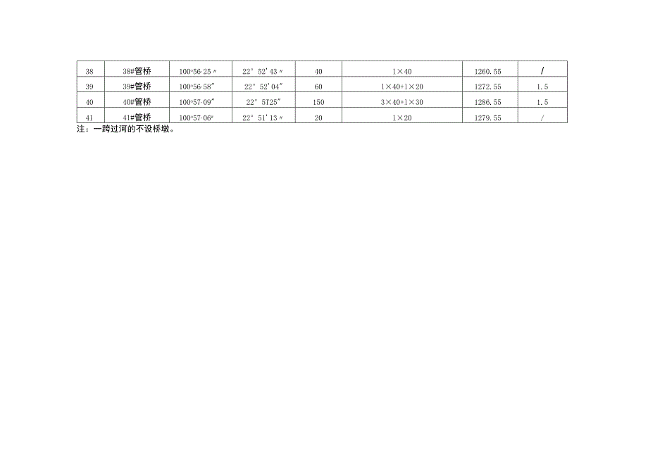 黄草坝水库交通桥及管桥工程涉河建设方案.docx_第3页