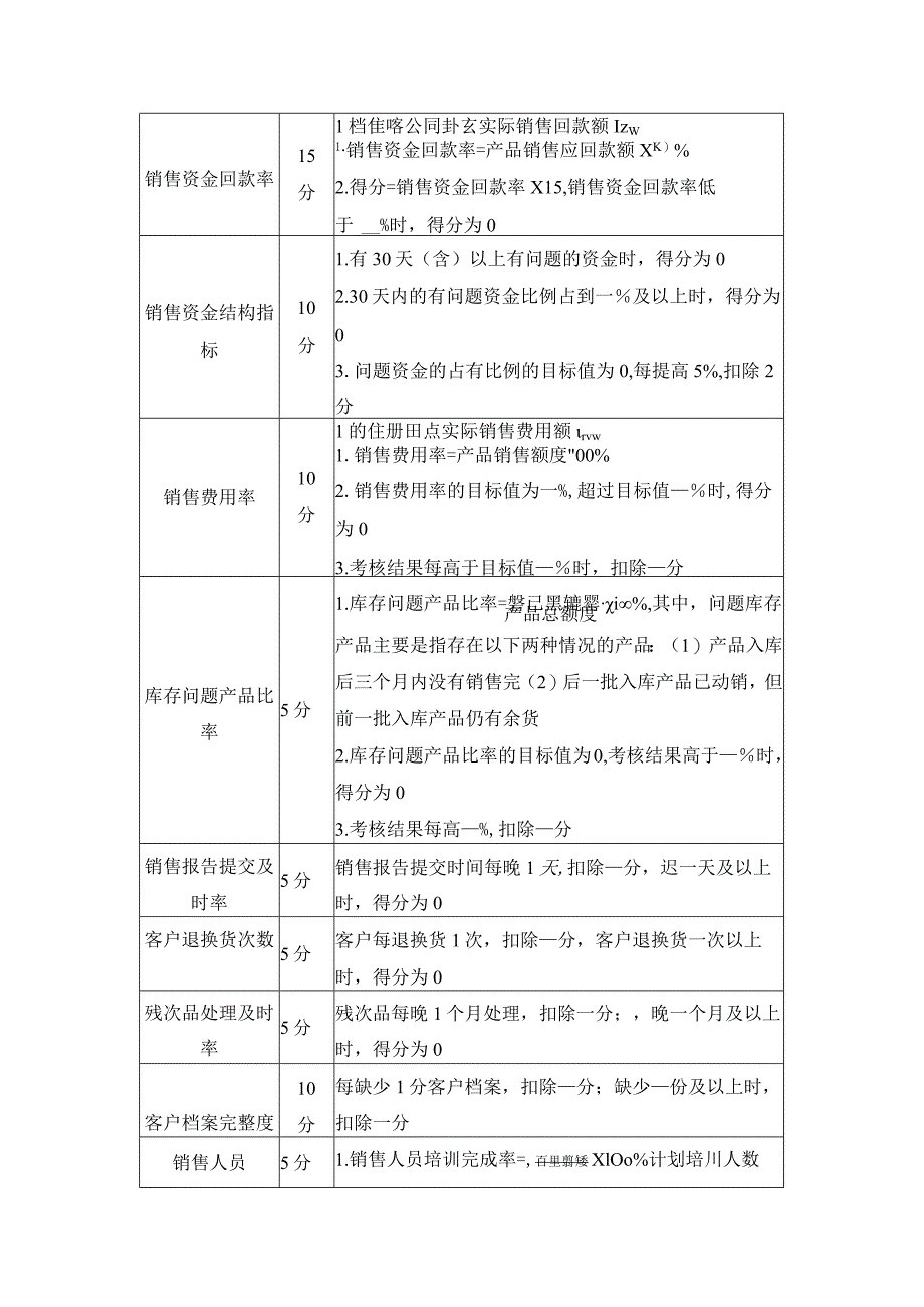 企业销售管理人员季度考核方案.docx_第2页