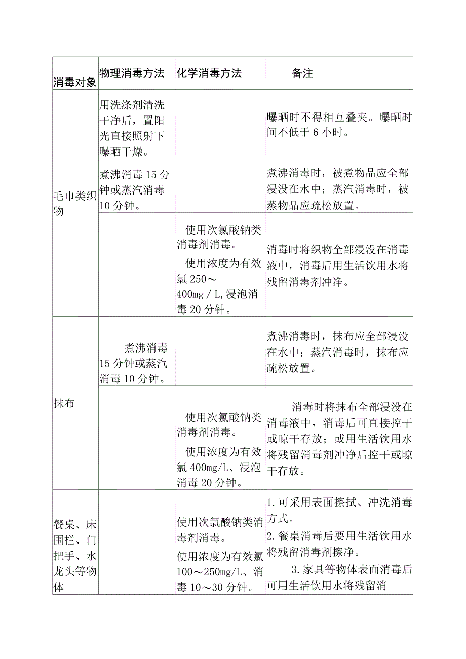 幼儿园卫生与消毒制度.docx_第3页