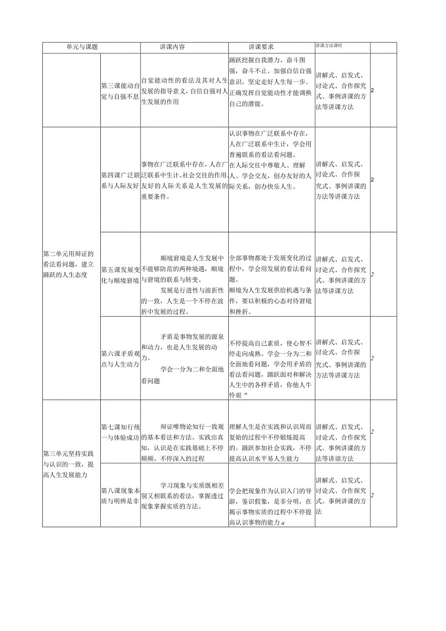 《哲学与人生》课程标准.docx_第2页