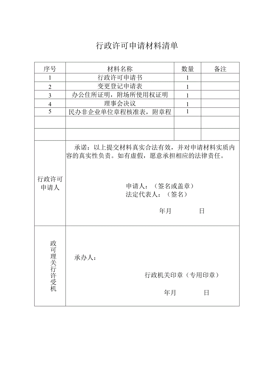 民办非企业单位变更登记申请表.docx_第3页