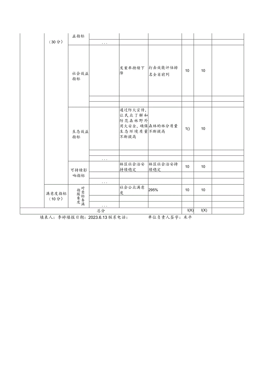 部门整体支出绩效自评表.docx_第2页