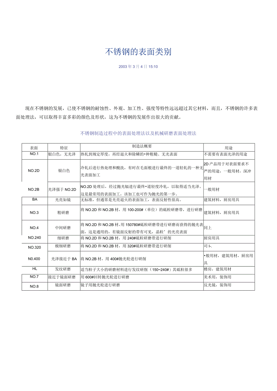 355_不锈钢的表面类别.docx_第1页