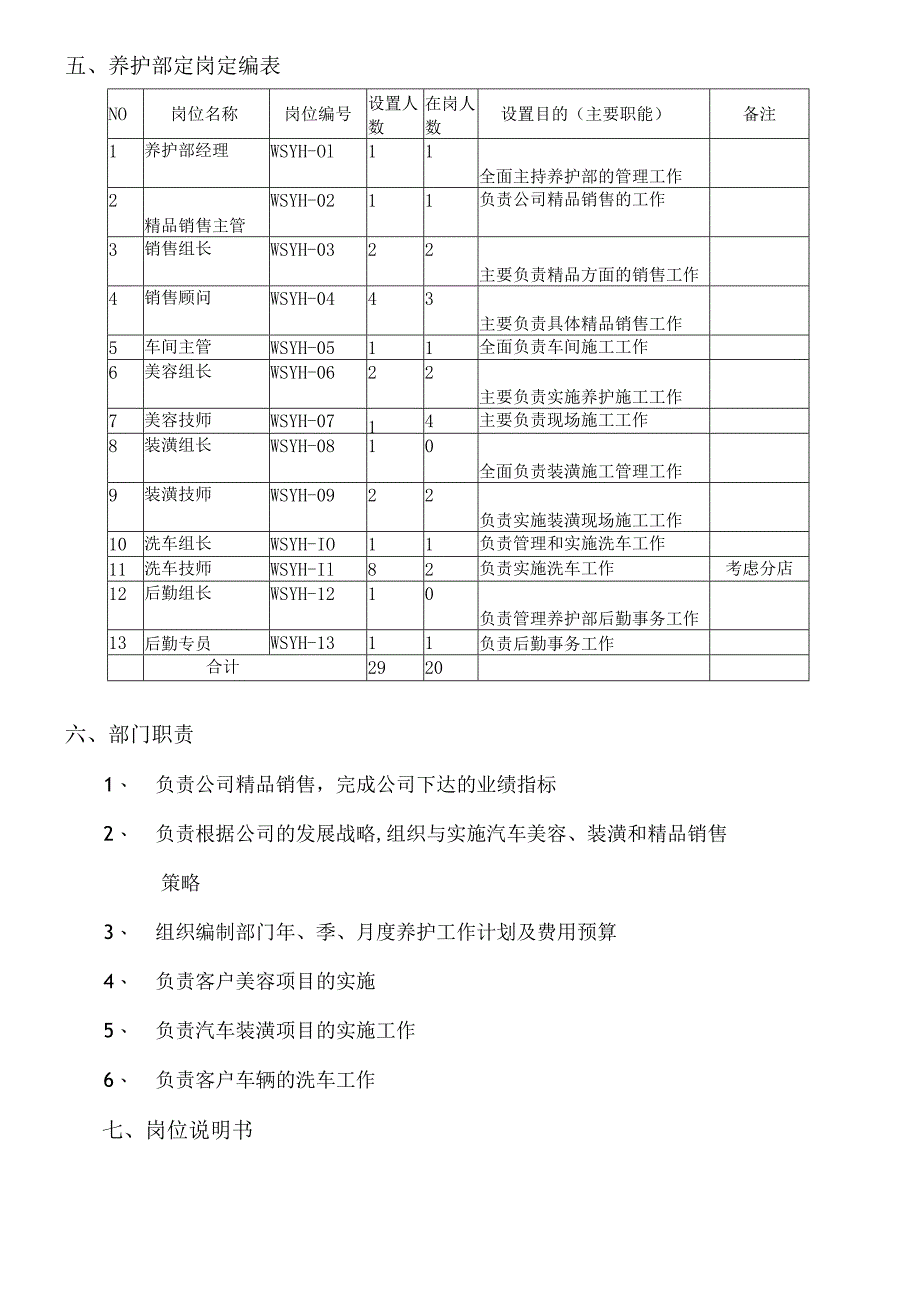 汽车4S店养护部定岗定编手册.docx_第3页