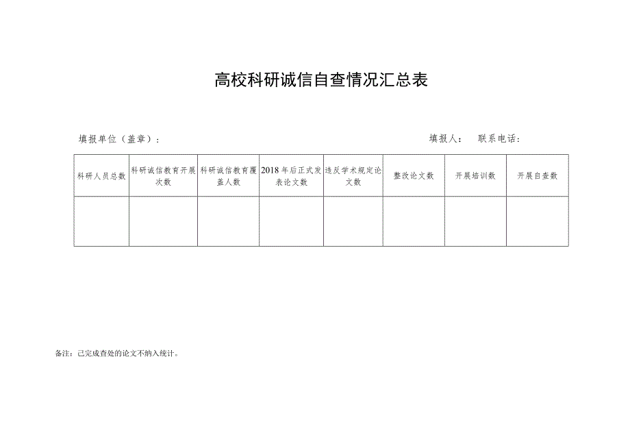 问题论文申报统计表.docx_第2页