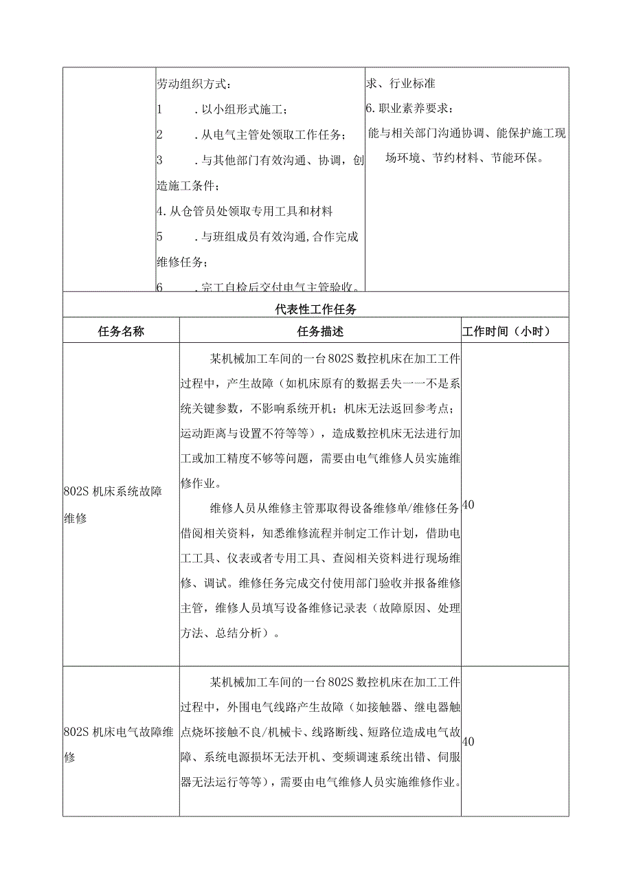 《数控设备故障维修》一体化课程标准.docx_第3页