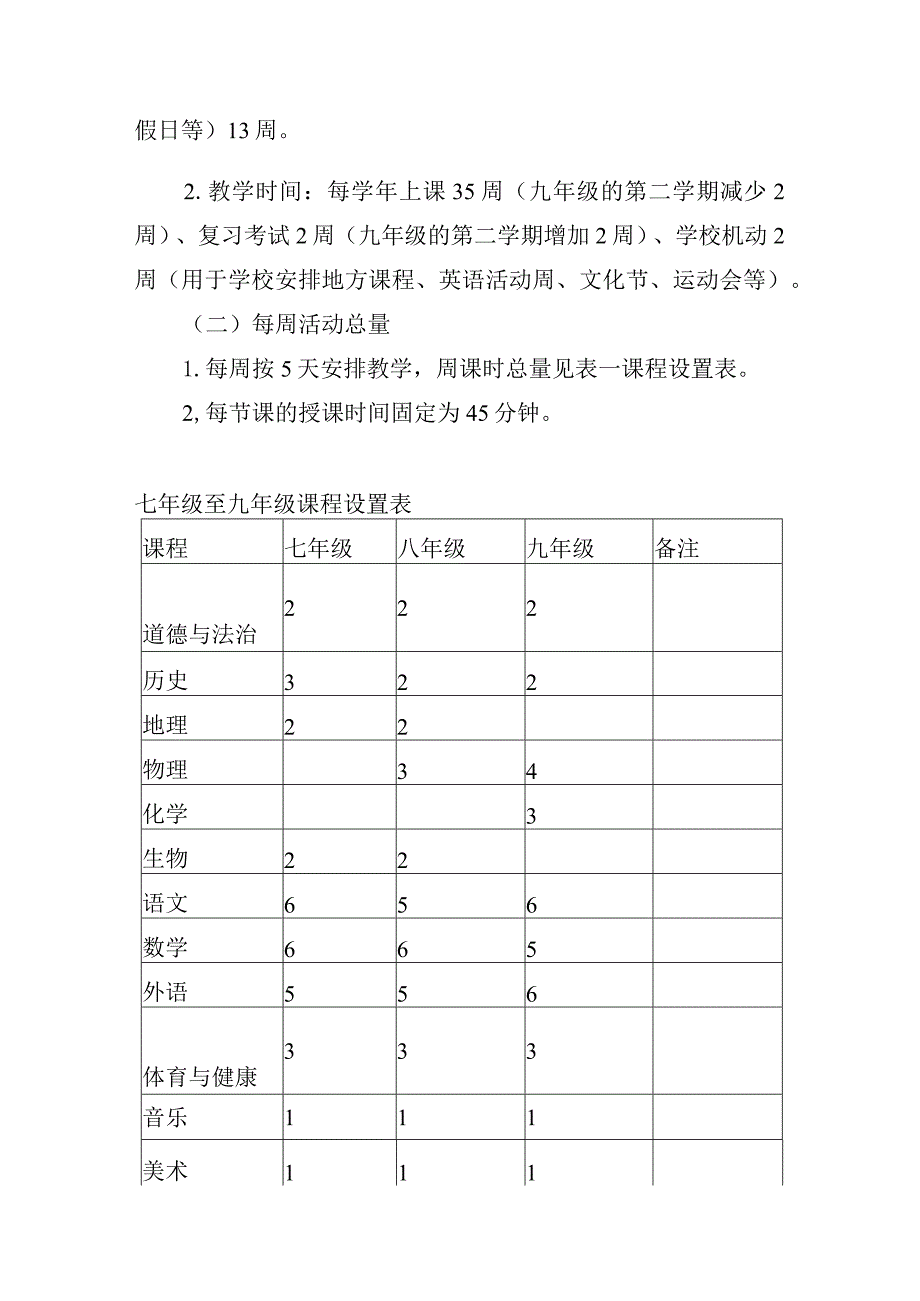 中学课程设置实施方案.docx_第2页