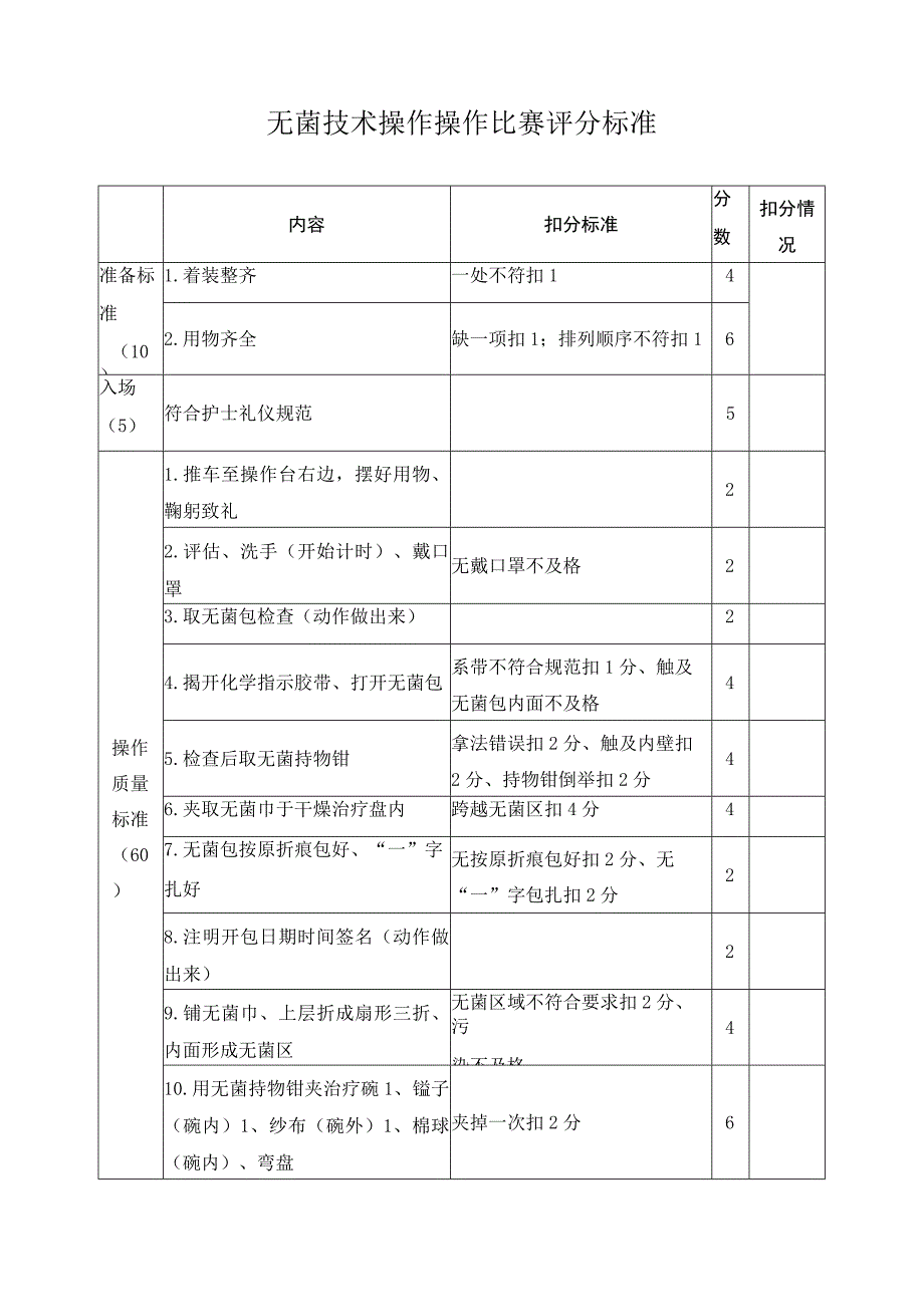 无菌技术操作评分标准.docx_第1页