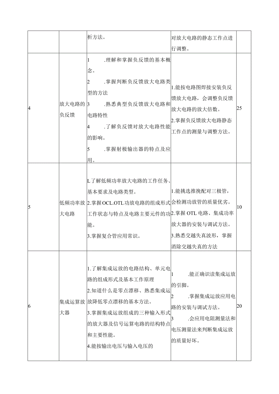 《电子技术基础》课程标准.docx_第3页