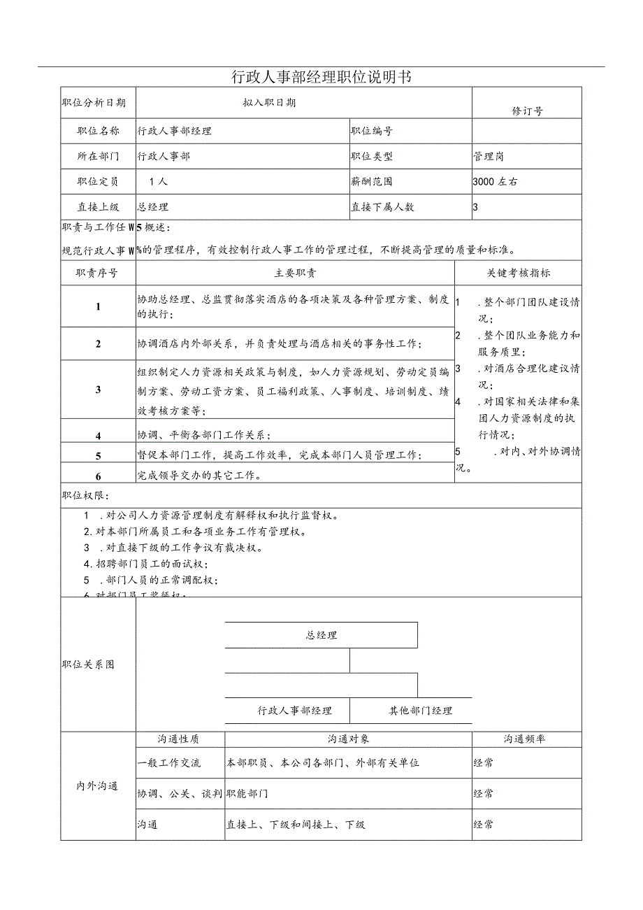 集团公司人力资源岗位说明书05.docx_第1页