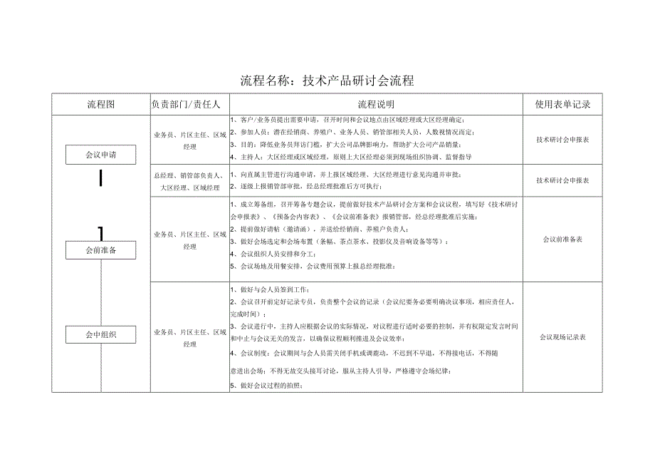 技术产品研讨会流程0.docx_第1页