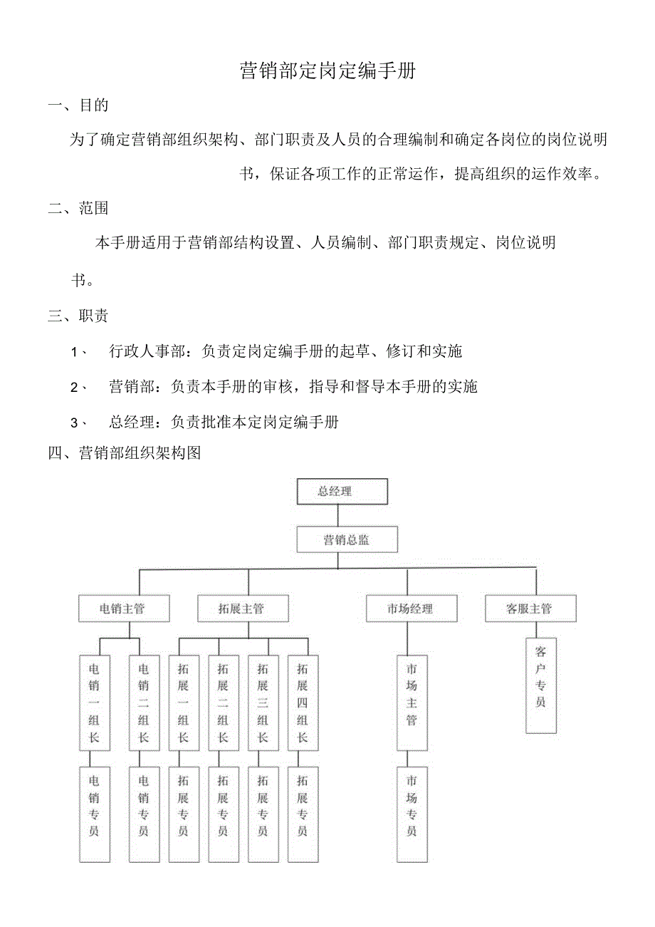 汽车4S店营销部定岗定编手册.docx_第2页
