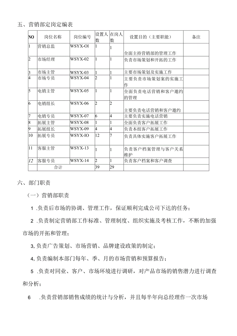 汽车4S店营销部定岗定编手册.docx_第3页