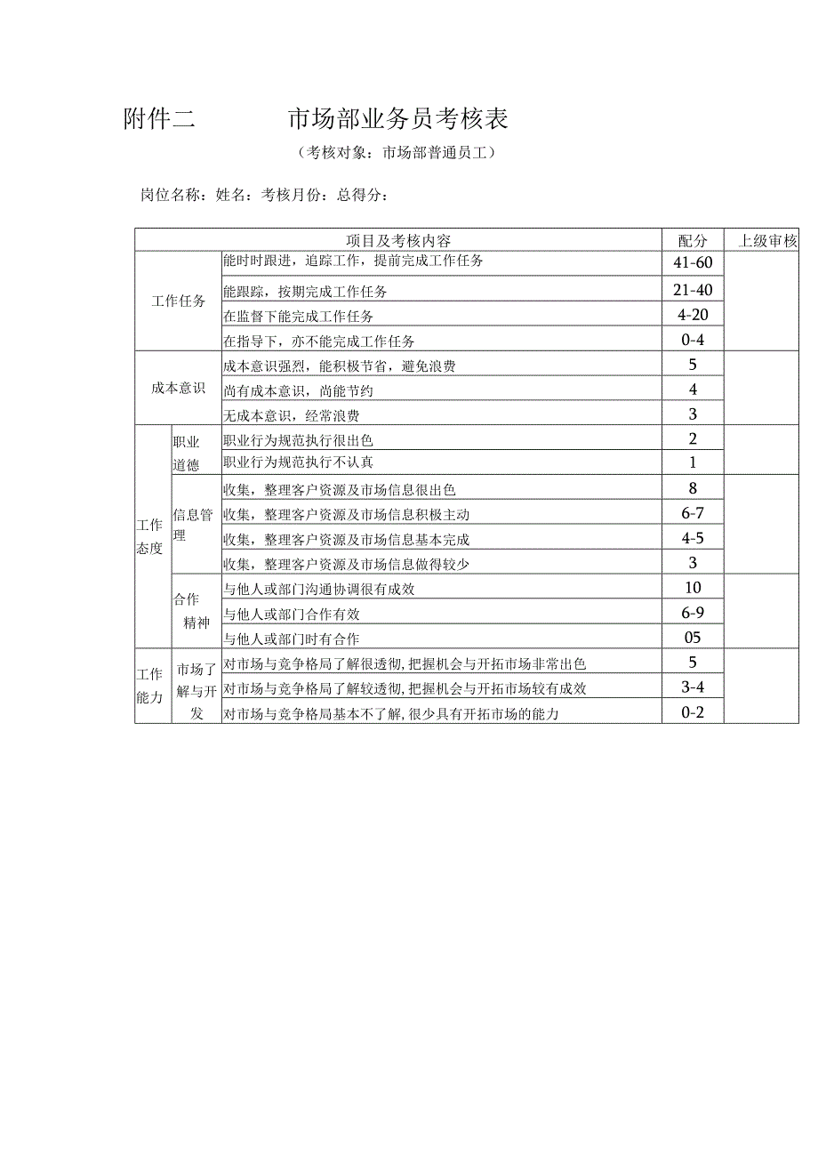 市场部绩效考核及提成方案.docx_第3页