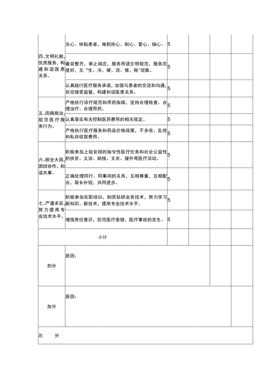 卫生院医德医风考评表.docx_第2页