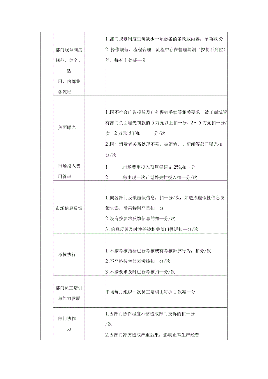 企业市场经理绩效考核方案设计.docx_第3页