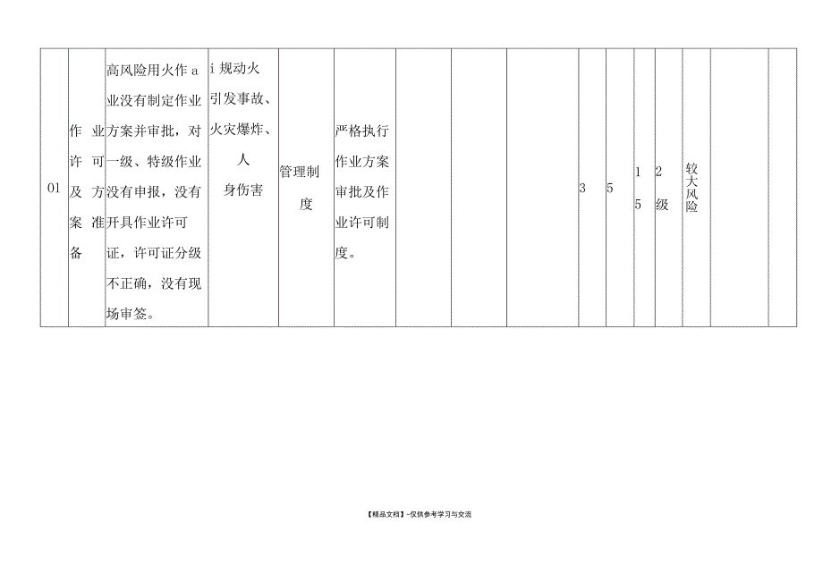 01动火作业JHA分析表.docx_第2页