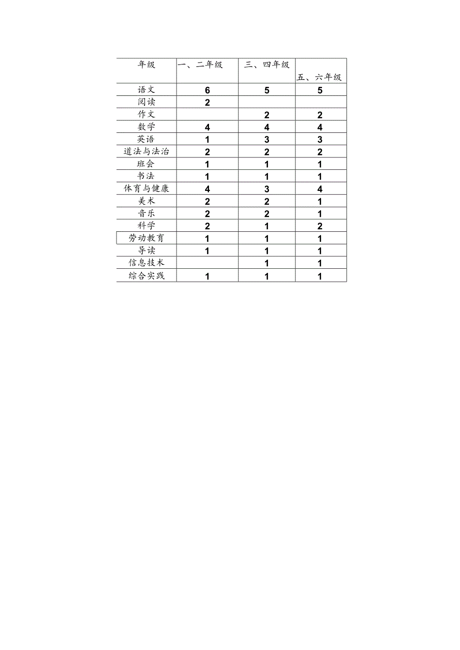 小学课程实施方案（试行）.docx_第3页