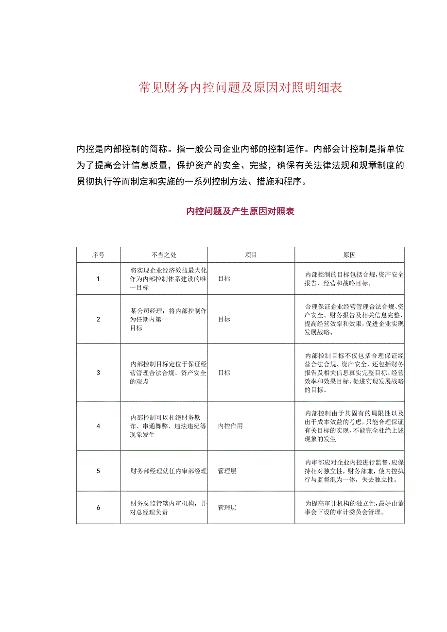 常见财务内控问题及原因对照明细表.docx_第1页