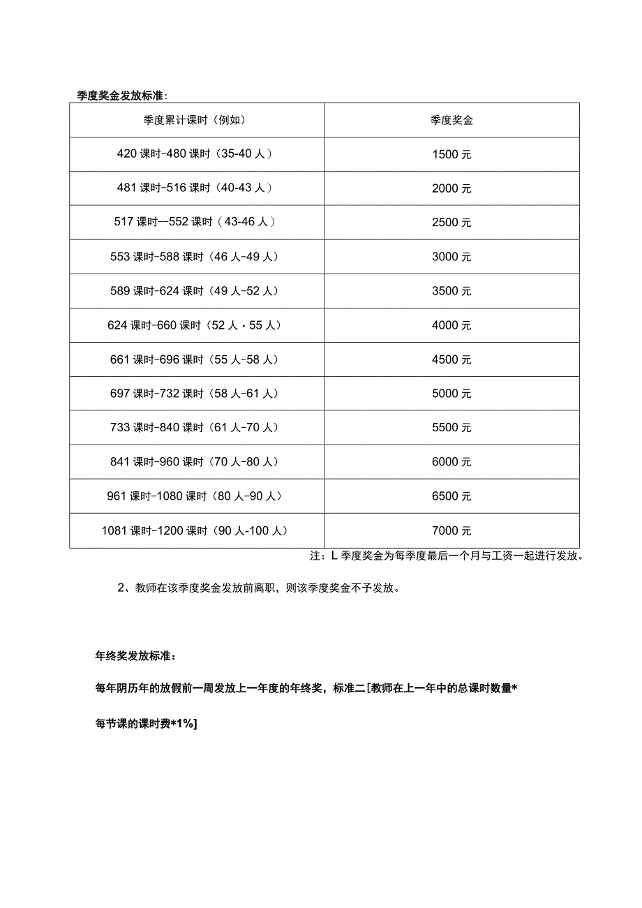 少儿美术培训机构薪酬方案教师版.docx_第2页