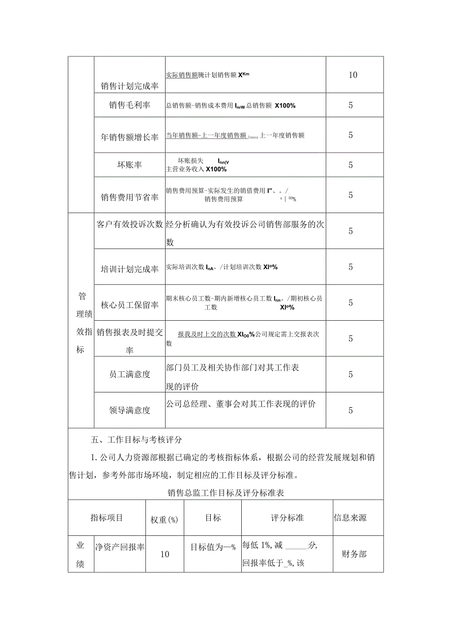 企业销售总监绩效及KPI绩效量化考核方案设计.docx_第2页