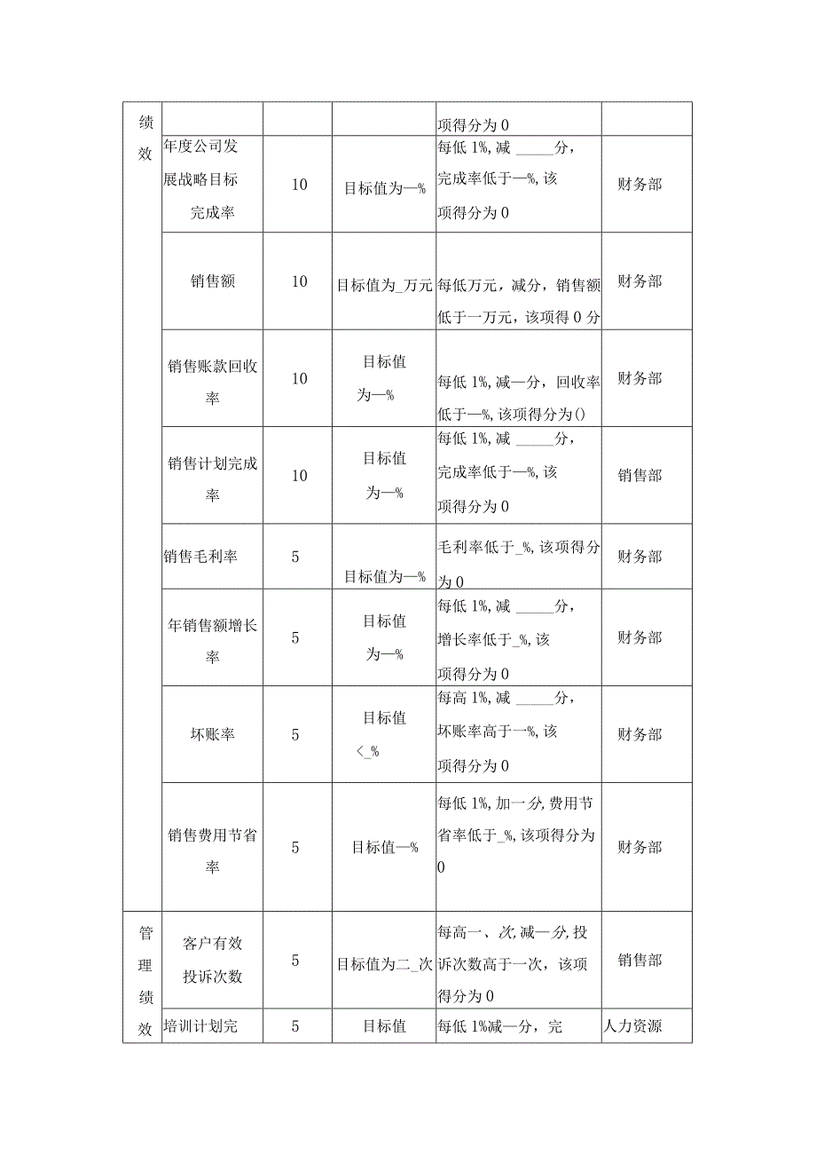 企业销售总监绩效及KPI绩效量化考核方案设计.docx_第3页