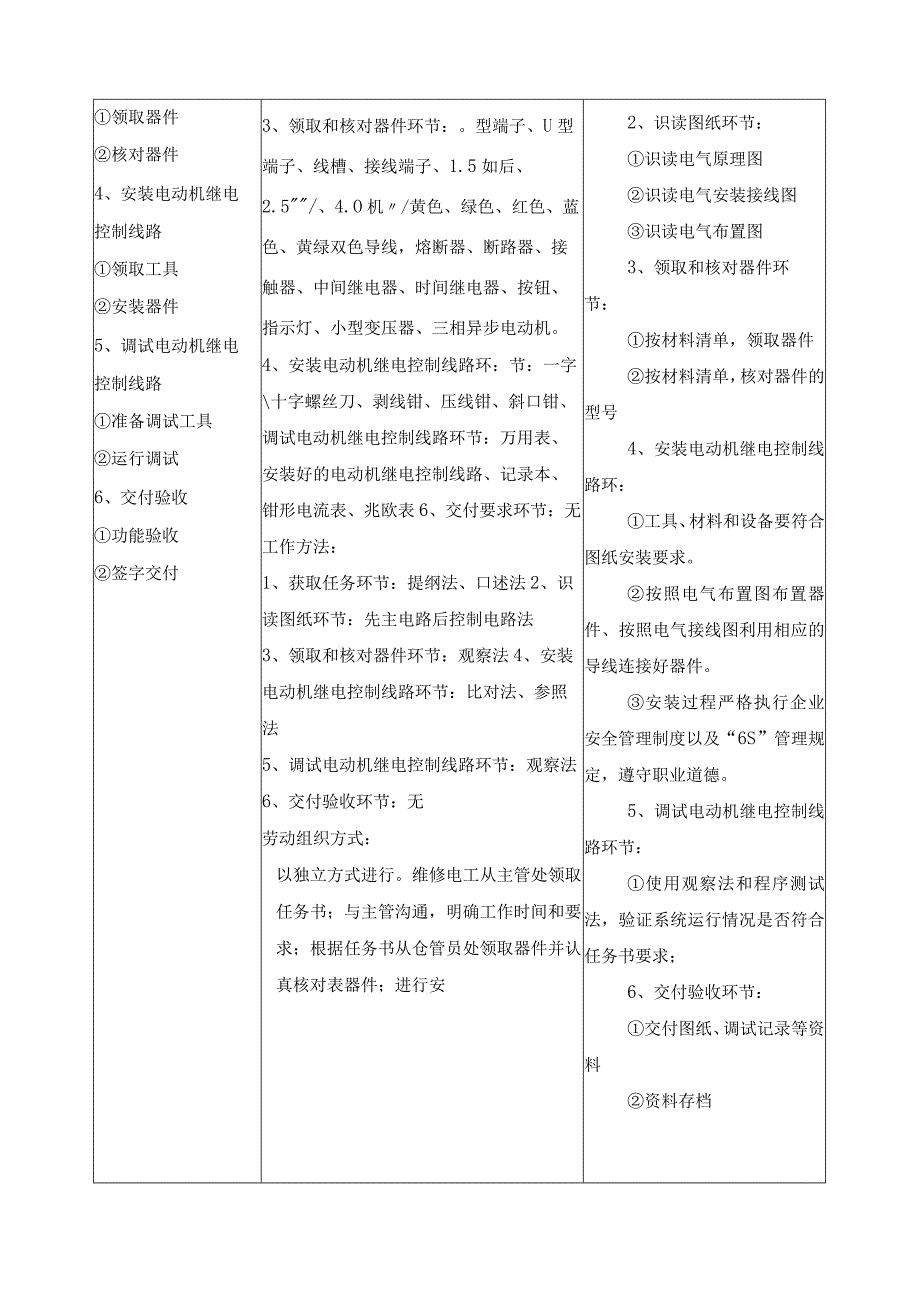 《电动机继电控制线路的安装与调试》一体化课程标准.docx_第2页