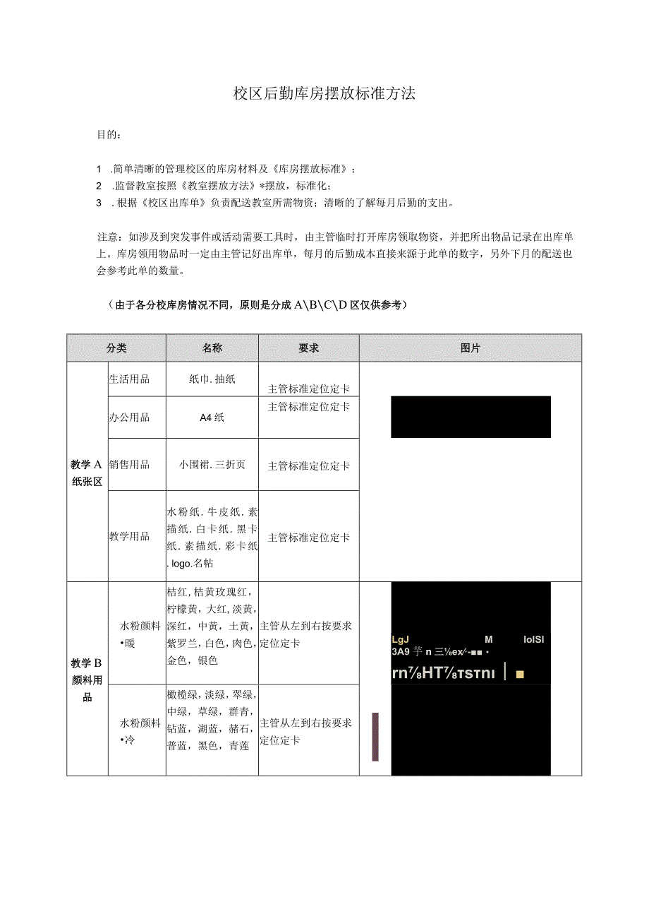 校区后勤库房摆放标准方法.docx_第1页