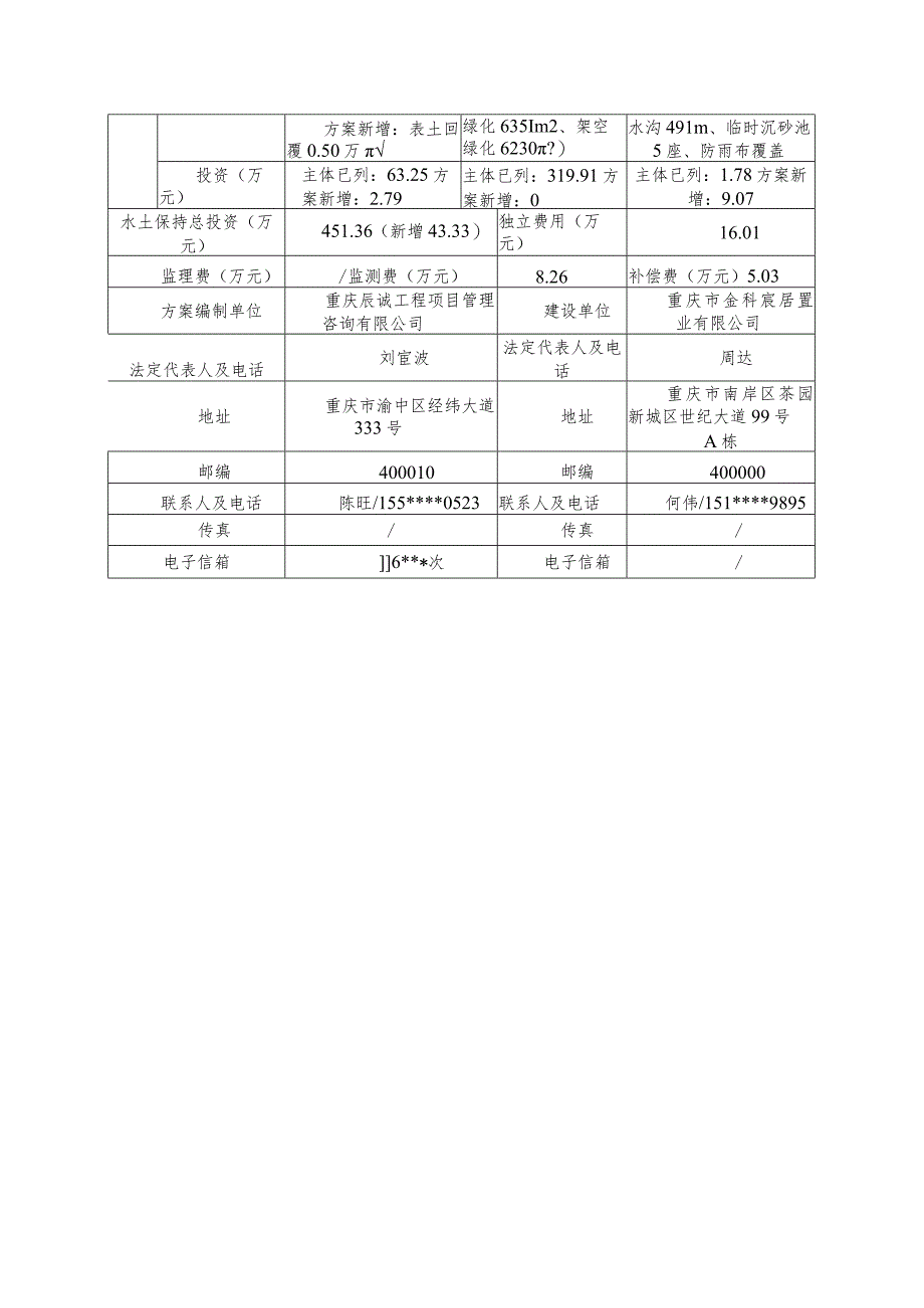 金科美辰水土保持方案特性表.docx_第2页