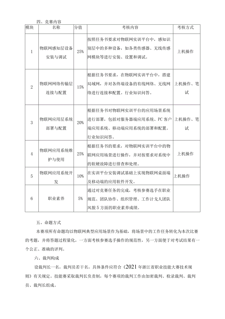 物联网安装调试员（智能制造数字技术应用）赛项技术文件.docx_第2页