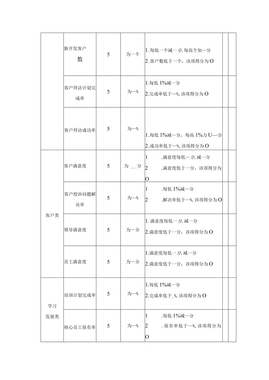 企业直销经理绩效考核方案设计.docx_第3页