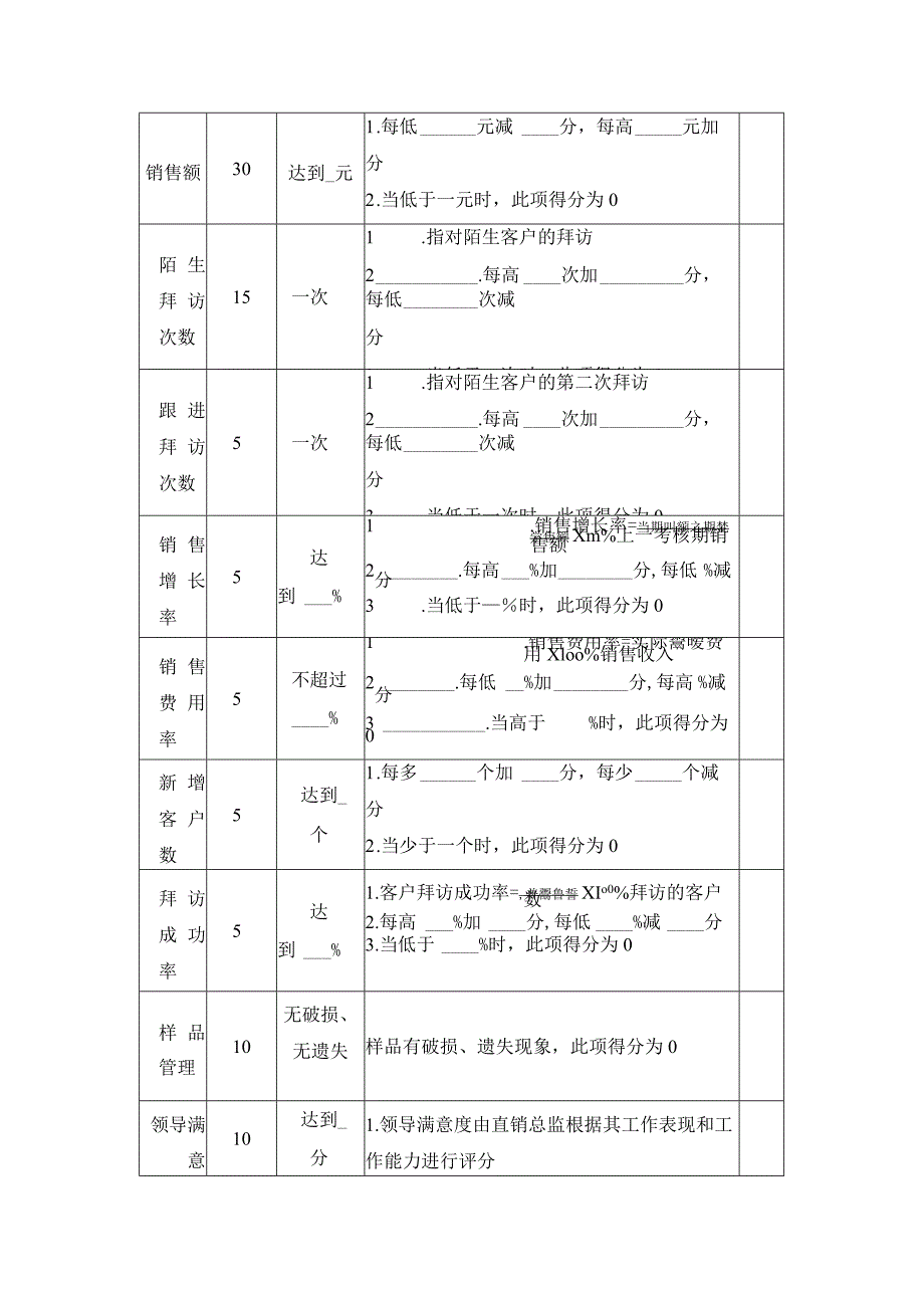 企业直销专员绩效KPI考核方案设计.docx_第2页