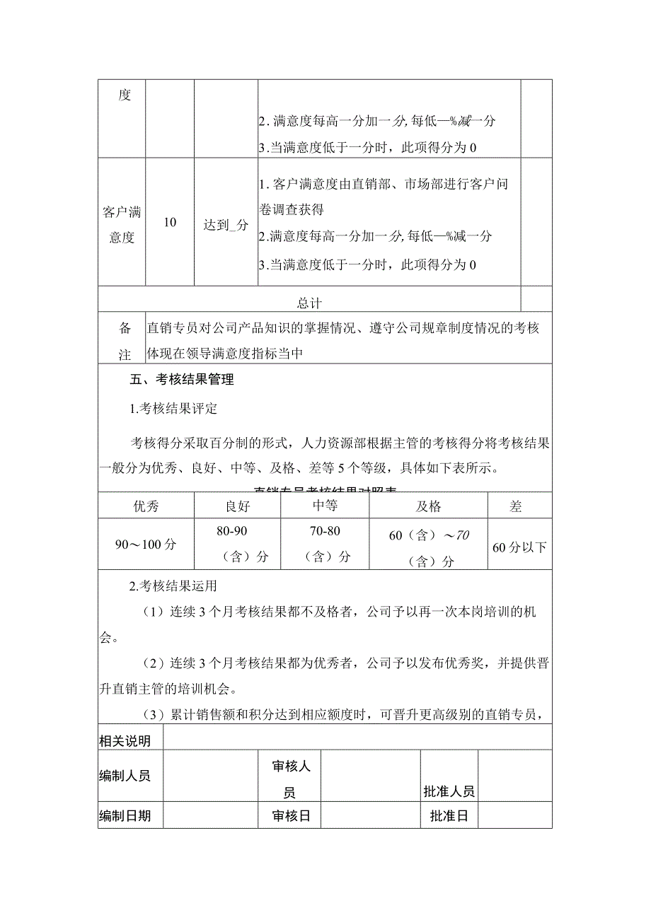 企业直销专员绩效KPI考核方案设计.docx_第3页