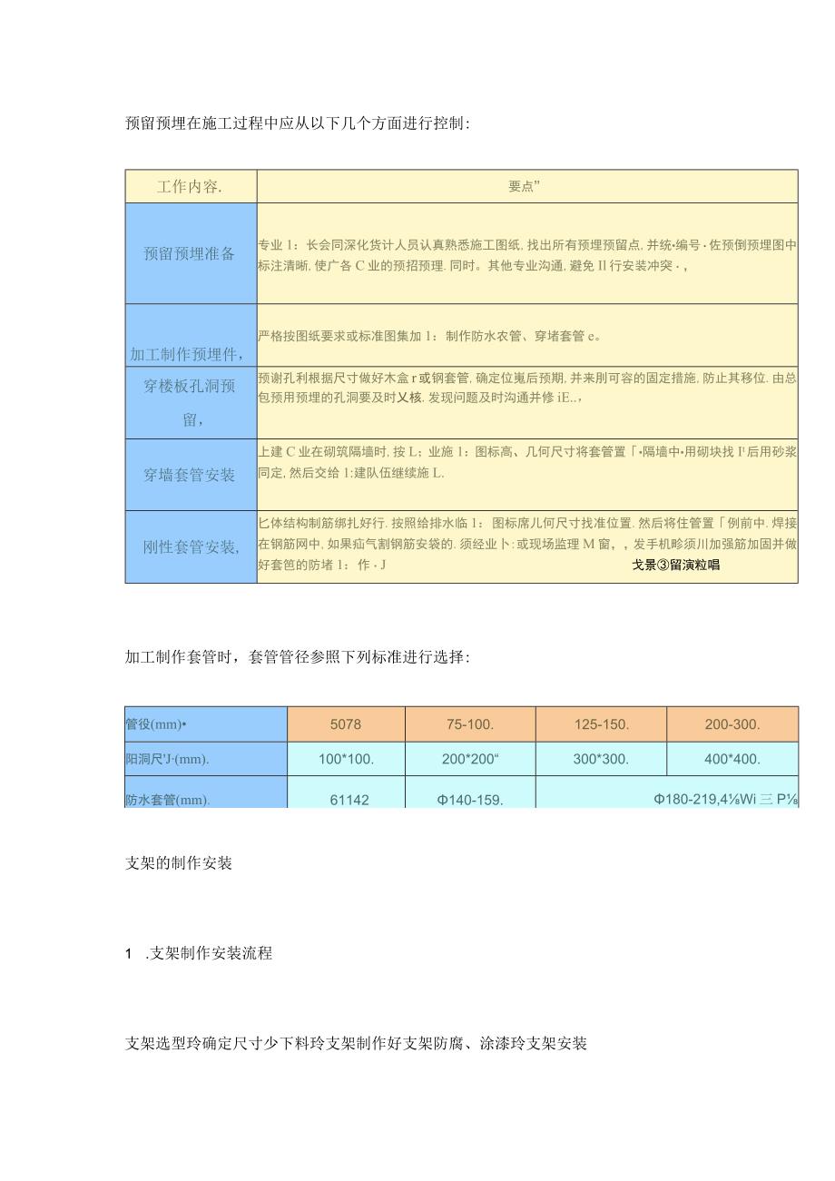 消防工程主要施工方法.docx_第3页