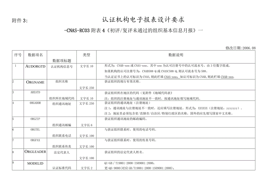 认证机构电子报表设计要求.docx_第1页