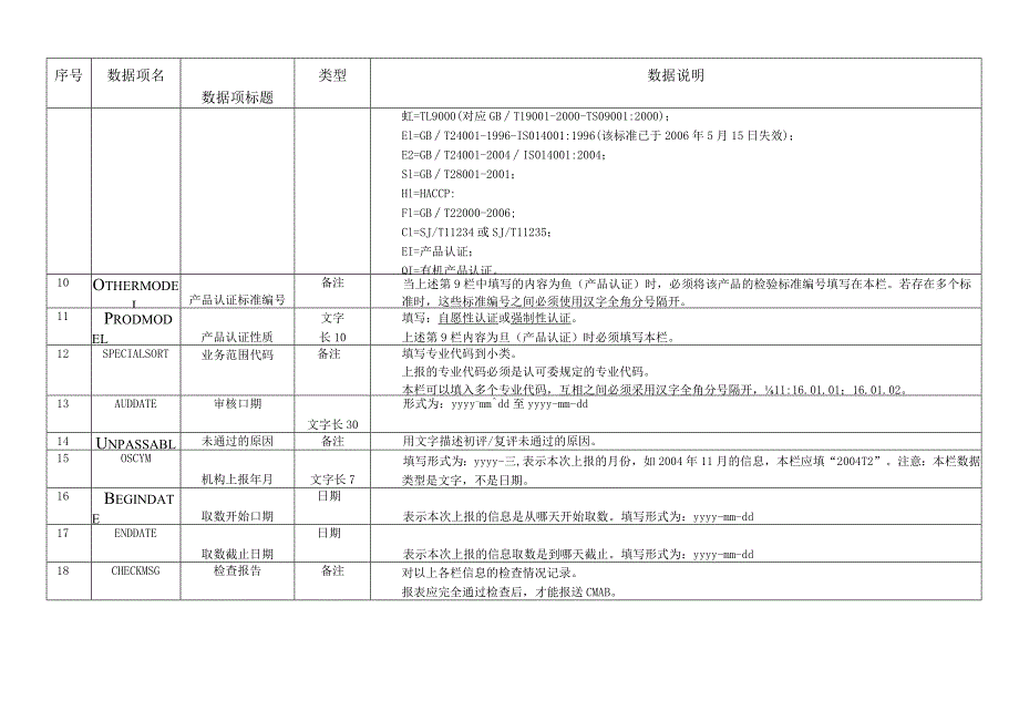 认证机构电子报表设计要求.docx_第2页