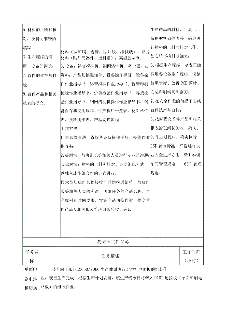 《电路板自动化组装生产线产品切换》一体化课程标准.docx_第2页