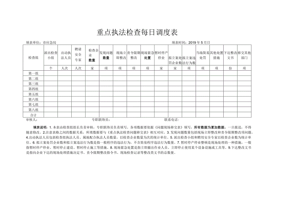 重点执法检查每日调度表.docx_第1页