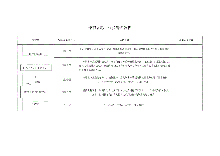 信控管理流程图0.docx_第1页