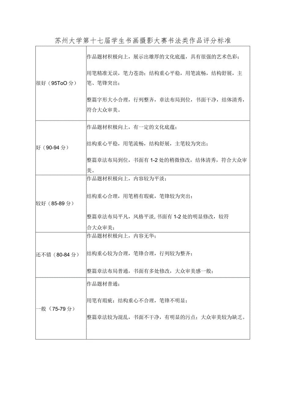 苏州大学第十七届学生书画摄影大赛书法类作品评分标准.docx_第1页