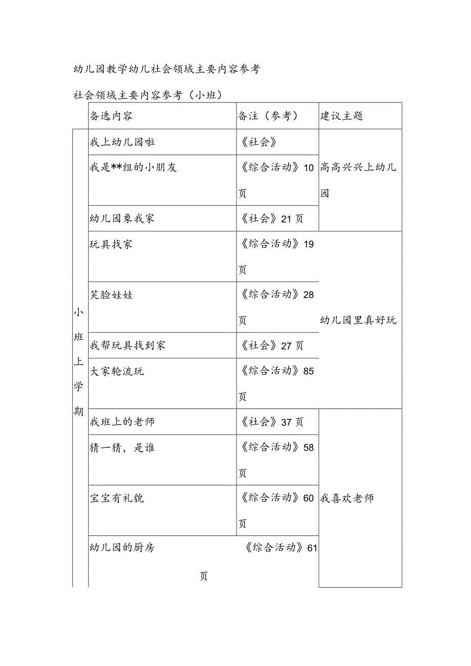 幼儿园教学幼儿社会领域主要内容参考.docx_第1页