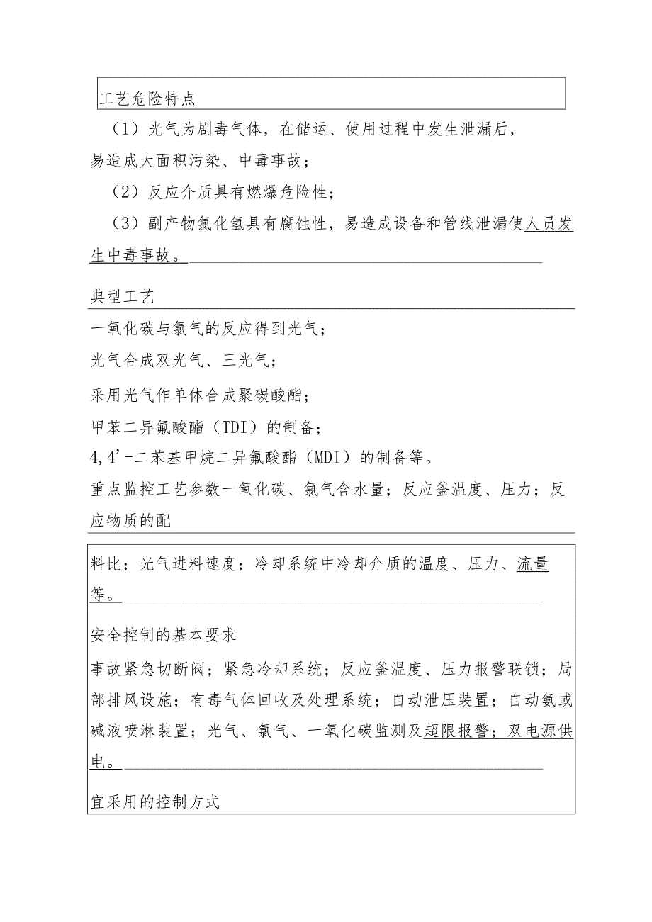 首批重点监管的危险化工工艺目录.docx_第2页