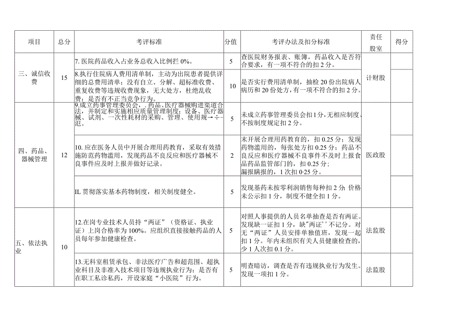 医德医风建设考评细则.docx_第2页