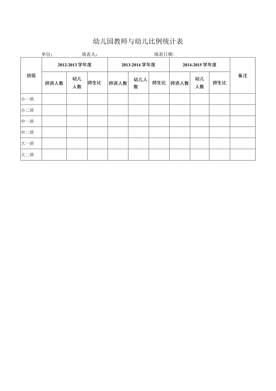 幼儿园教师与幼儿比例统计表.docx_第1页